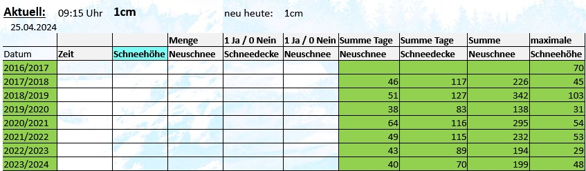 Bild8 20240425