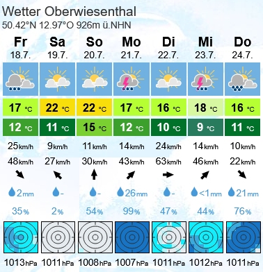 Bild 20250718