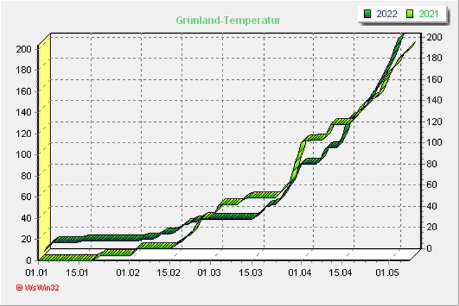 Bild1 20220508