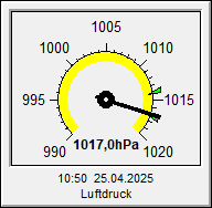 Instrument Barometer