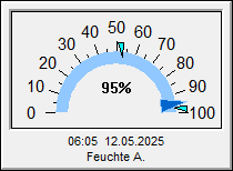 Instrument Hygrometer