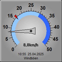 Instrument Windböenmesser