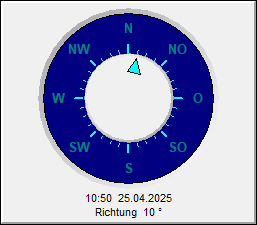 Windrichtungsmesser